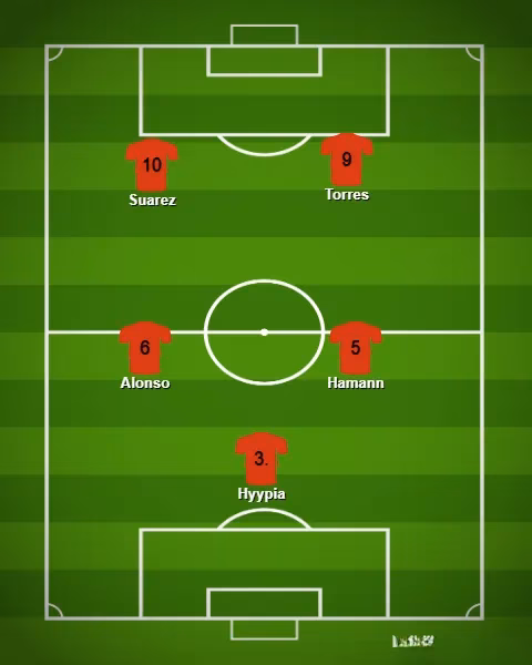 steven-gerrards-ultimate-five-a-side-teams-liverpool-and-england-picks-image-3